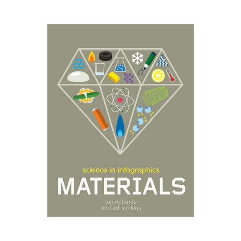 Science in Infographics: Materials By Jon Richards