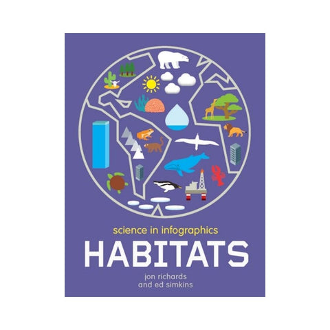 Science in Infographics: Habitats By Jon Richards